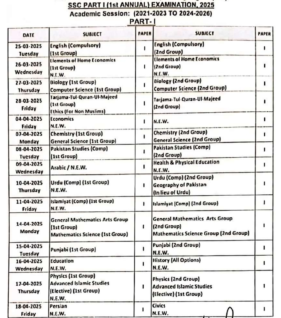 Faisalabad Board 9th Class Date Sheet 2025