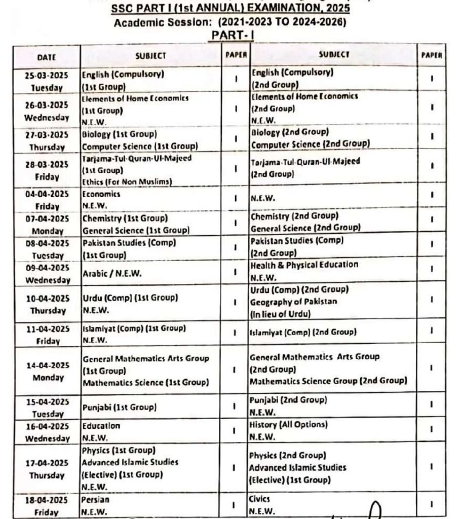 9th Class Date Sheet for Lahore Board 2025